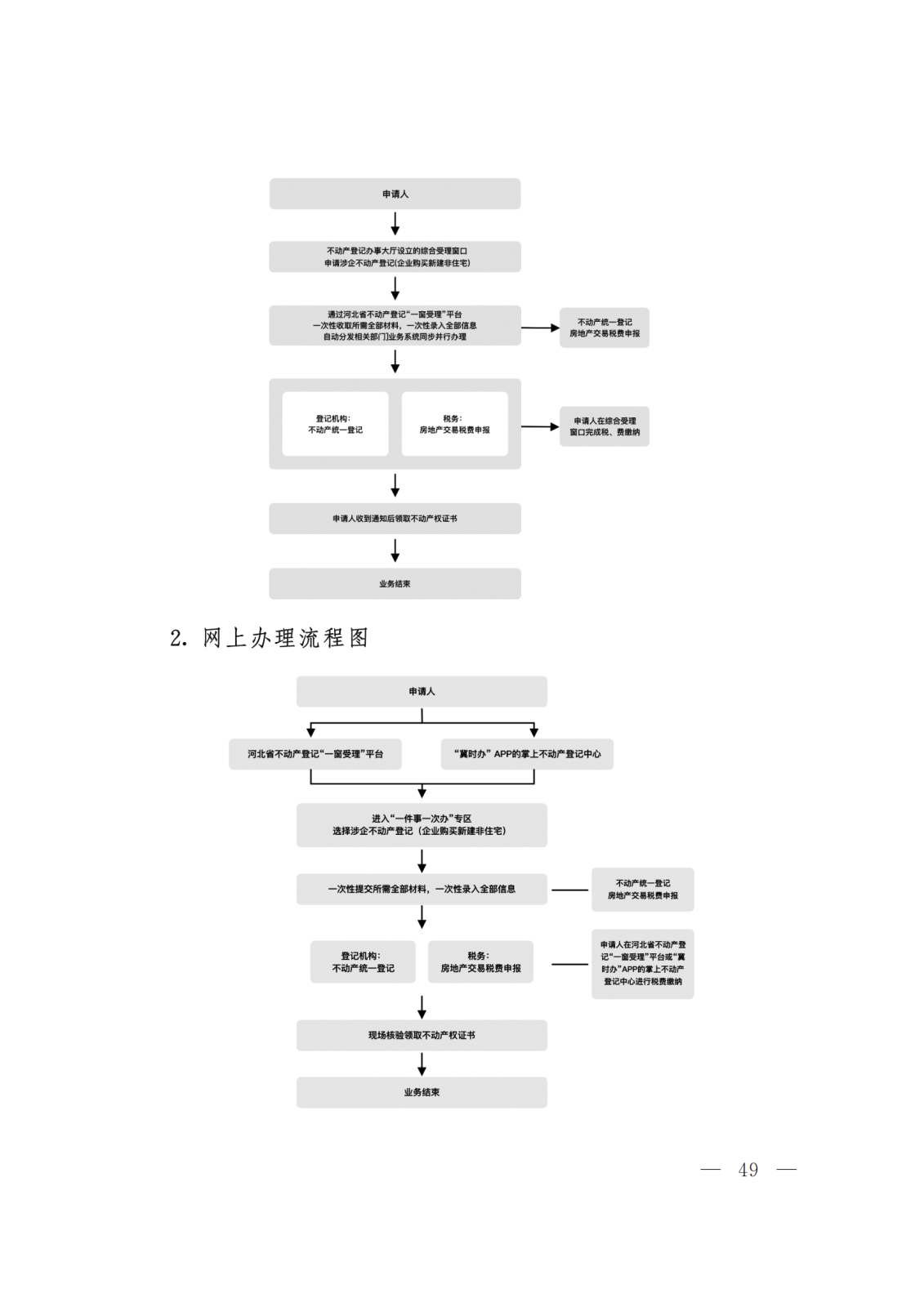 关于转发《河北省政务服务管理办公室等15部门关于印发“一件事一次办”业务流程和办理规范的通知》的通知 (2)(1)_49.png