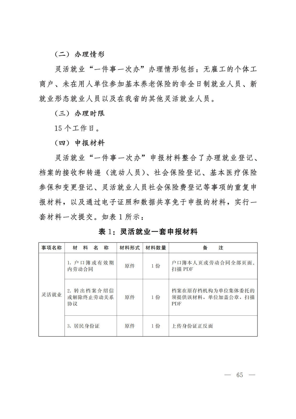 关于转发《河北省政务服务管理办公室等15部门关于印发“一件事一次办”业务流程和办理规范的通知》的通知 (2)(1)_65.png