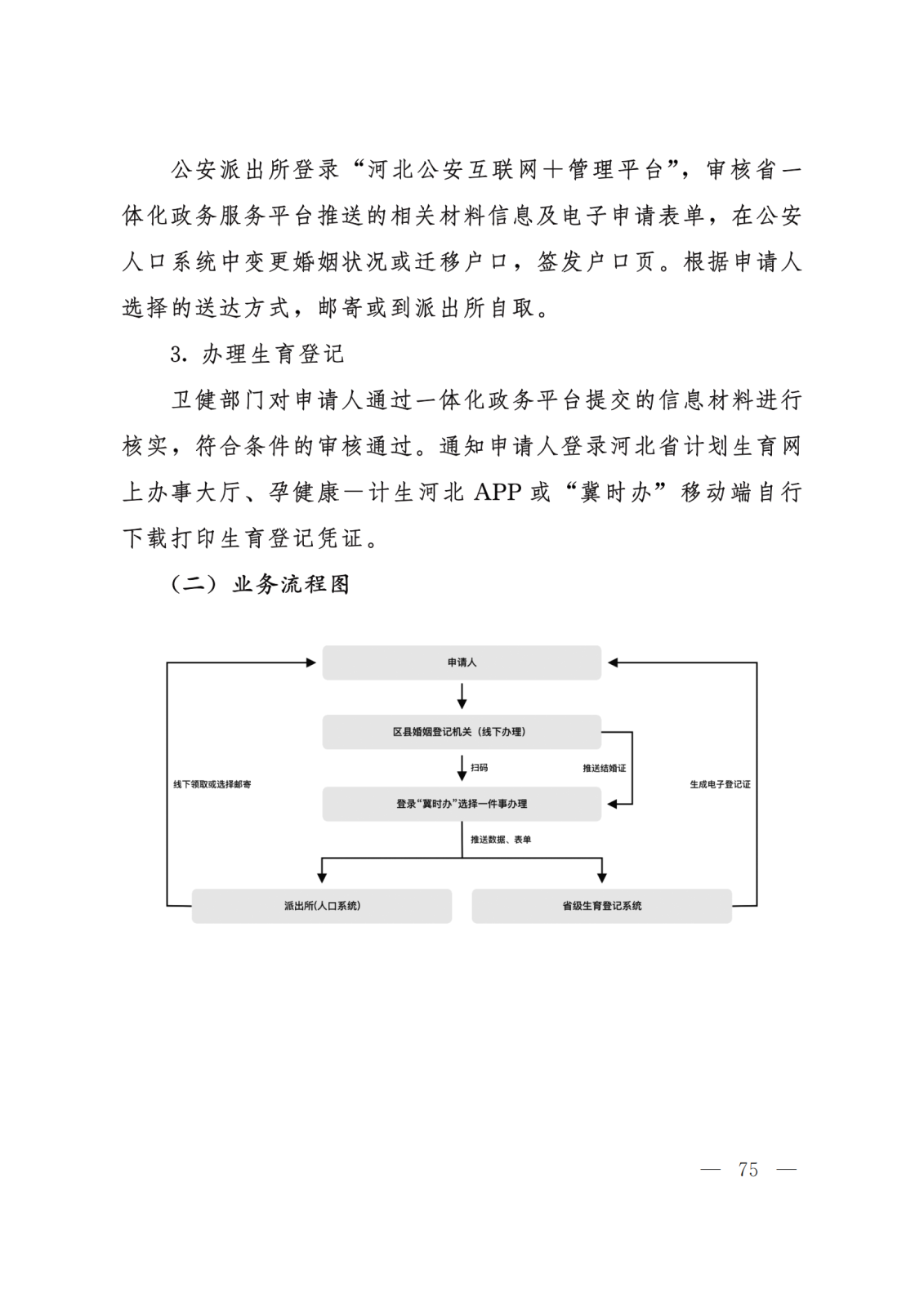 关于转发《河北省政务服务管理办公室等15部门关于印发“一件事一次办”业务流程和办理规范的通知》的通知 (2)(1)_75.png