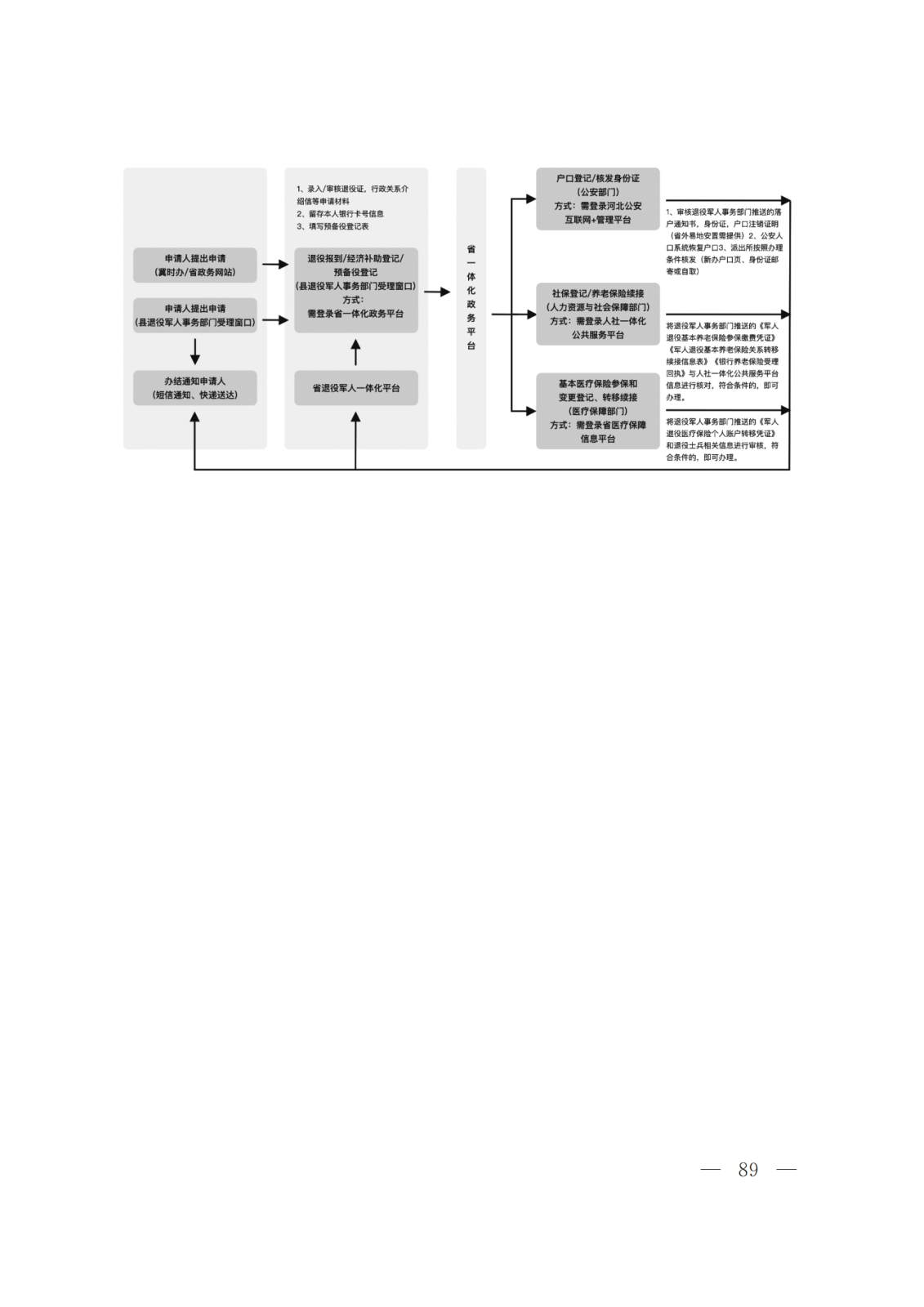 关于转发《河北省政务服务管理办公室等15部门关于印发“一件事一次办”业务流程和办理规范的通知》的通知 (2)(1)_89.png